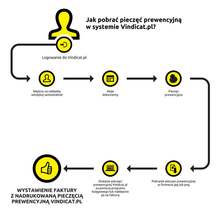 Infografika opisuje jak w systemie Vindicat pobrać pieczęć prewencyjną i dodać ją na fakturę 