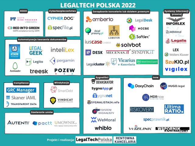 Innowacyjny Legatech Vindicat.pl na Mapie LegalTech Polska 2022